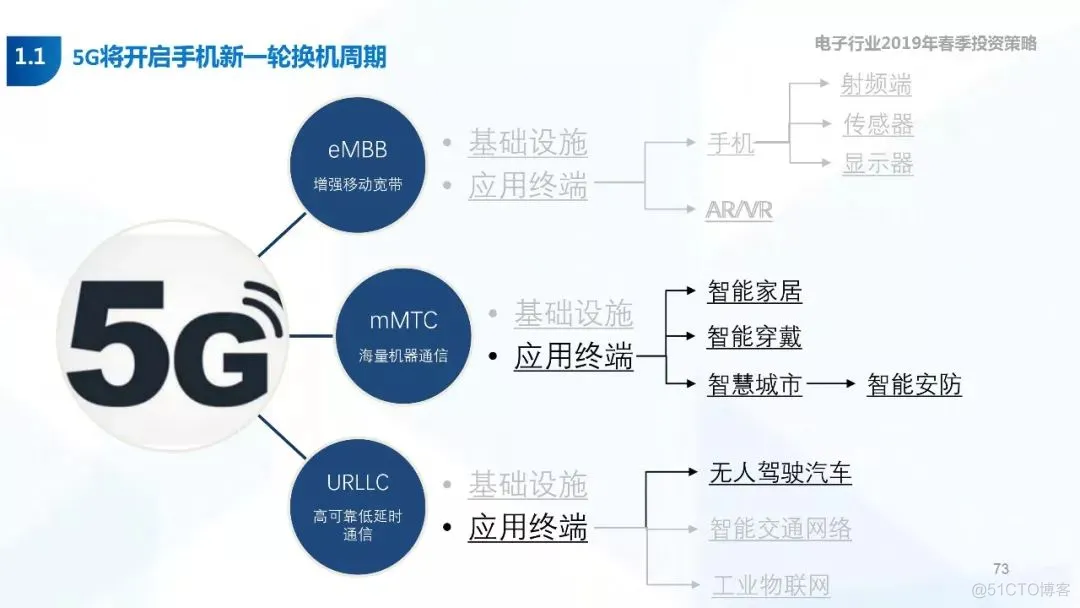 5G+AI深度研究(205页PPT)_5G_73